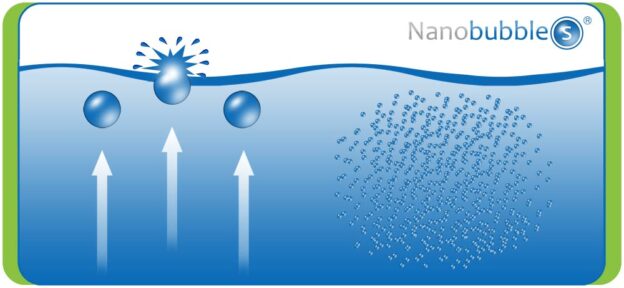 What Are Nanobubbles? - Bauer Nanobubbles